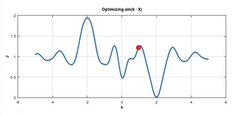 Gradient Descent